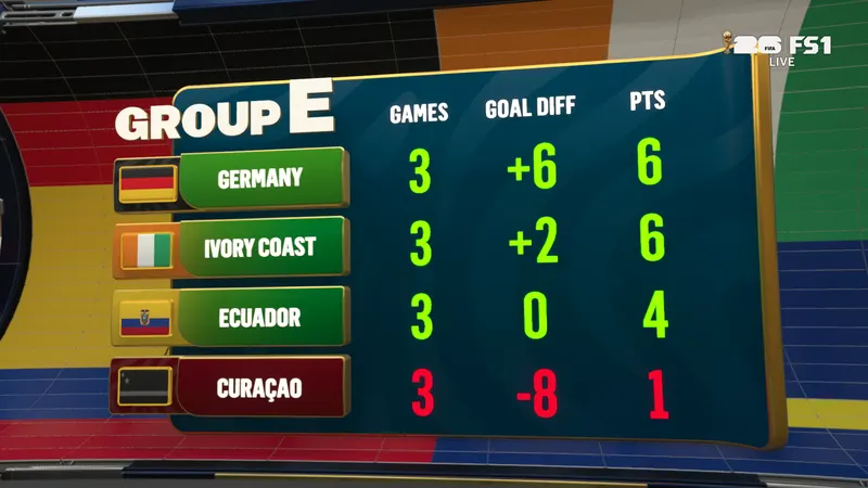 Germany and Paraguay Clash in Round of 32: Viewing Details
